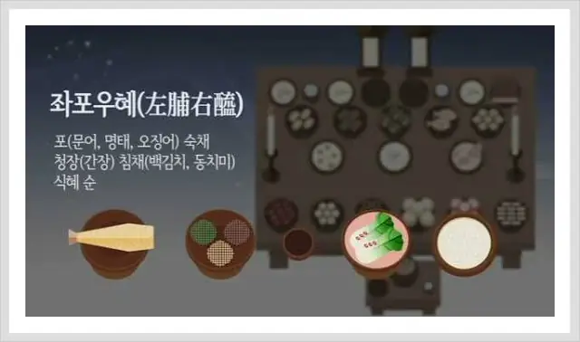 Cẩm Nang Chi Tiết Về Nghi Thức Tế Lễ Và Cách Bày Bàn Thờ Cúng Của Người Hàn Quốc