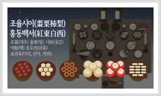 Cẩm Nang Chi Tiết Về Nghi Thức Tế Lễ Và Cách Bày Bàn Thờ Cúng Của Người Hàn Quốc