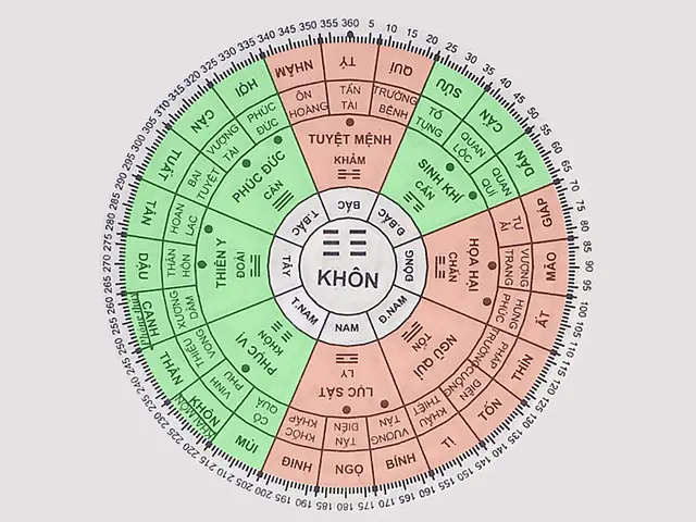 Tuổi Bính Dần Hợp Hướng Nào? Cách Bố Trí Nhà Tuổi 1986