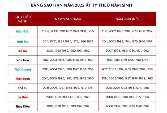 Cẩm Nang Cúng Sao Kế Đô Cho Nữ: Ý Nghĩa, Chuẩn Bị Và Cách Thức Chi Tiết