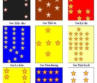 Cách Tính Và Giải Sao Hạn Năm 2013