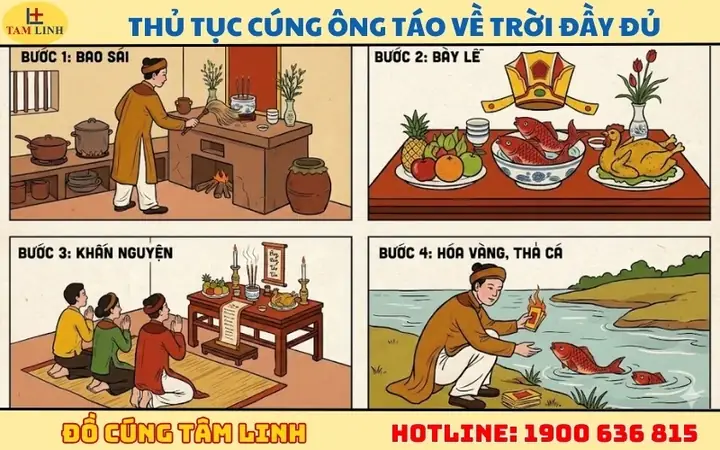 Cẩm Nang Chi Tiết Về Lễ Cúng Ông Táo Về Trời Cho Gia Chủ