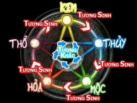 Cẩm Nang Trọn Gói: Cách Cúng Xông Nhà Đón Năm Mới Tài Lộc Và May Mắn