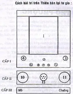 Buoc Dau Hoc Dao, Nguyen Van Hong, Chuong 4