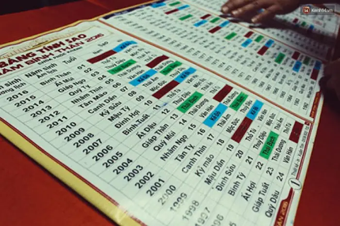 Cách Tính Sao Và An Sao