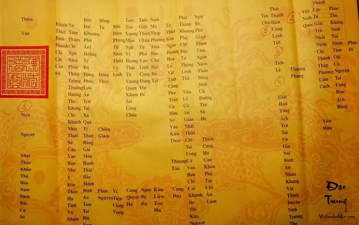 Cẩm Nang Toàn Tập Về Sớ Cúng: Thể Thức, Cách Viết Và Lưu Ý Cần Biết