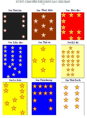 Các Bước Thực Hiện Cúng Sao Giải Hạn Chuẩn Nhất Theo Phong Tục Truyền Thống