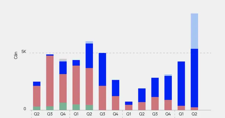 Giám Đốc Onehousing Trần Minh Tiến: Nguồn Cung, Lượng Tiêu Thụ ...