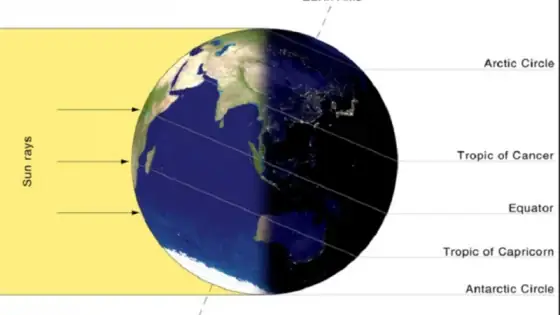 Cúng Đông Chí Vào Ngày Nào Trong Năm? Ý Nghĩa Và Cách Chuẩn Bị