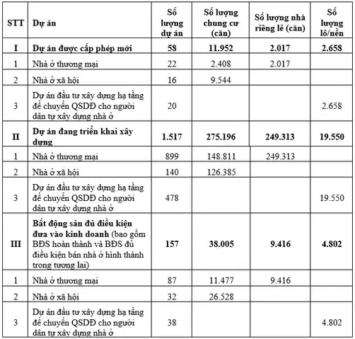Bộ Xây Dựng Công Bố Thông Tin Về Nhà Ở Và Thị Trường Bất Động Sản ...