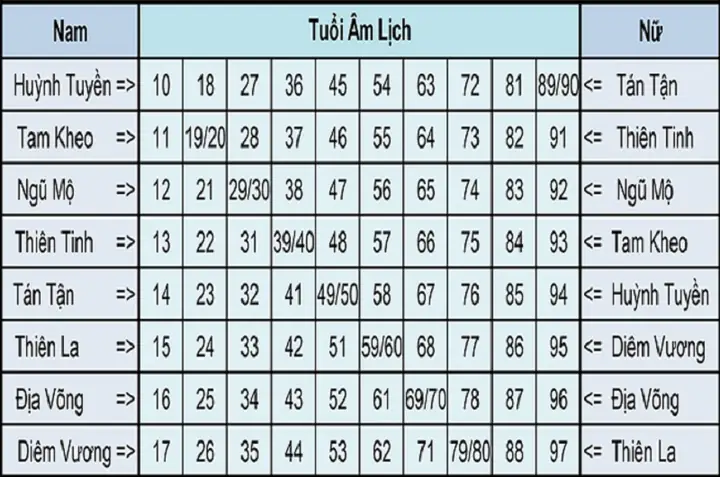 Hạn Toán Tận: Top 7 Cách Hóa Giải Hiệu Quả Dựa Trên Nguyên Lý Tử Vi & Phong Thủy