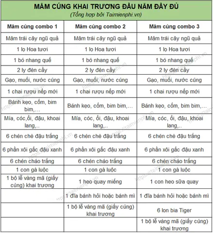 Mâm Cúng Khai Trương Đơn Giản Nhất