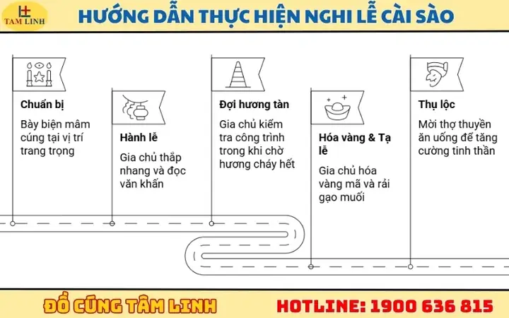 Hướng Dẫn Thực Hiện Nghi Lễ Cài Sào
