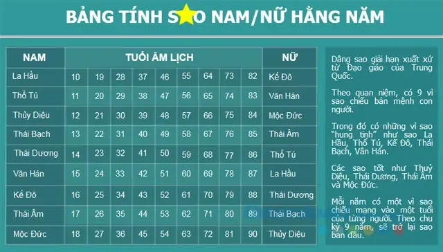 Cẩm Nang Toàn Tập Về Cúng Sao Giải Hạn Cho 12 Con Giáp: Ý Nghĩa, Cách Chuẩn Bị Và Những Điều Cần Biết
