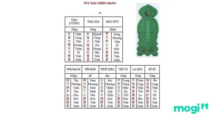 Cúng Sao Hội Là Gì? Ý Nghĩa, Cách Cúng Và Những Điều Cần Biết