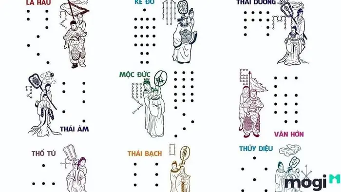 Cúng Sao Hội Là Gì? Ý Nghĩa, Cách Cúng Và Những Điều Cần Biết