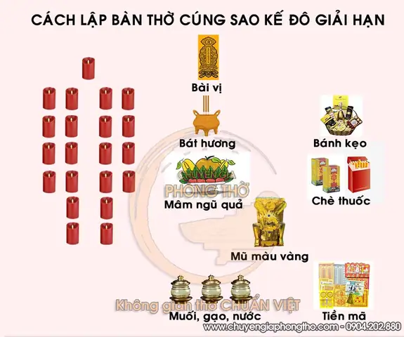 Cẩm Nang Toàn Tập Về Giải Hạn Sao Kế Đô Và Bài Cúng Chuẩn Xác Nhất