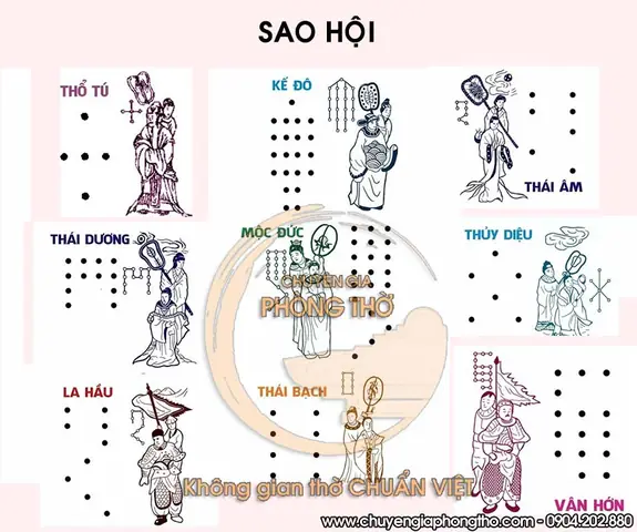 Cách Cúng Sao Hội Đầu Năm Tại Nhà Như Thế Nào Cho Chuẩn?