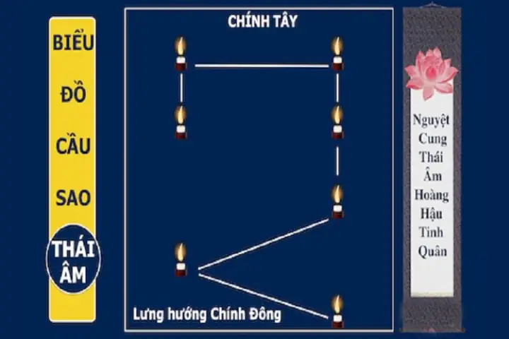 Cúng Sao Thái Âm: Ý Nghĩa, Đối Tượng Và Hướng Dẫn Nghi Lễ Chi Tiết Năm 2025