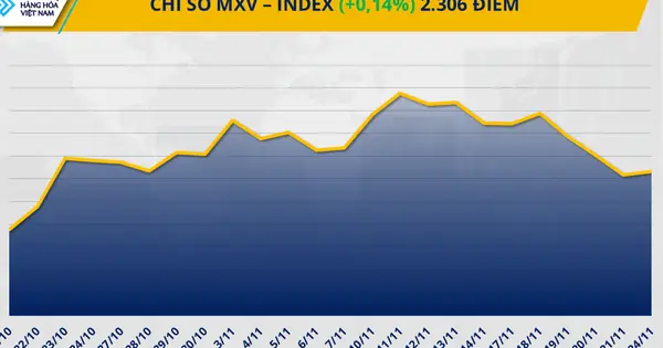 Thị Trường Hàng Hóa: Diễn Biến Trái Chiều, Cung - Cầu Tiếp Tục ...