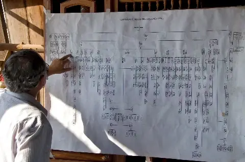 Tìm Hiểu Gia Phả Của Dòng Họ.