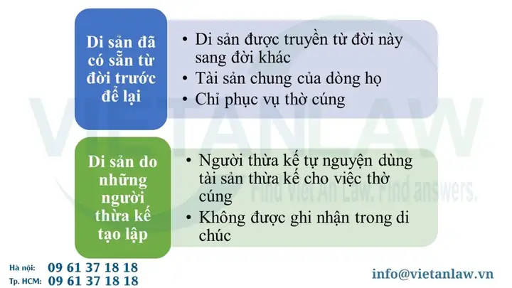 Đặc Điểm Pháp Lý Của Di Sản Thờ Cúng: Những Quy Định Bạn Cần Biết