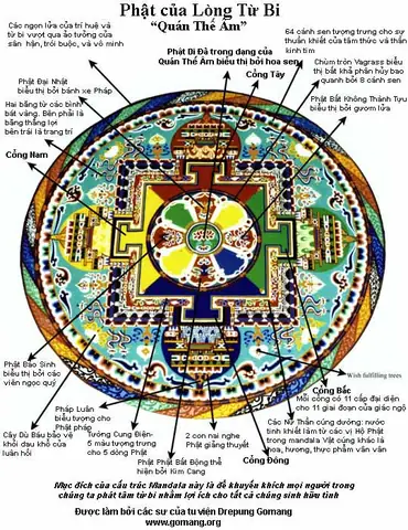 Đôi Mạn Đà La Thờ Cúng: Ý Nghĩa, Cách Bày Trí & Vị Trí Hợp Lý