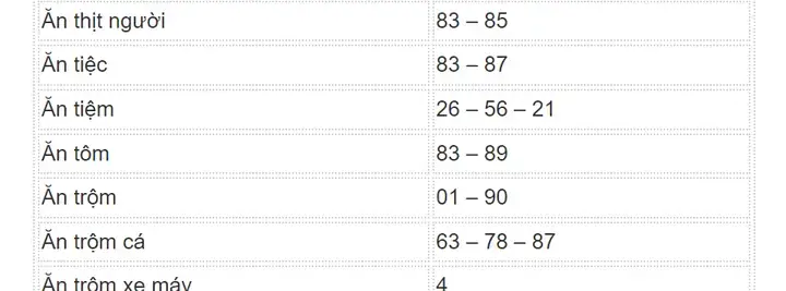 Giải Mã Giấc Mơ Lô Đề 888: Cẩm Nang Tham Khảo Toàn Diện Về Văn Hóa Dân Gian Và Ý Nghĩa Tiềm Thức
