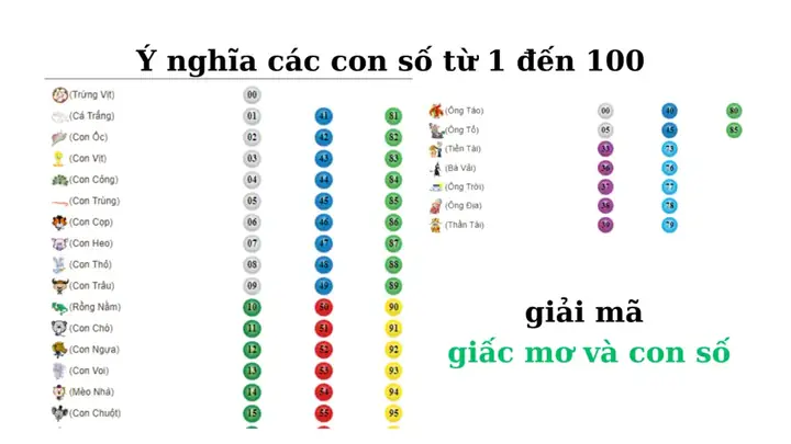 Giải Mã Giấc Mơ Thấy Người Chết Nói Chuyện: Những Thông Điệp Ẩn Sâu Và Cách Hóa Giải An Tâm