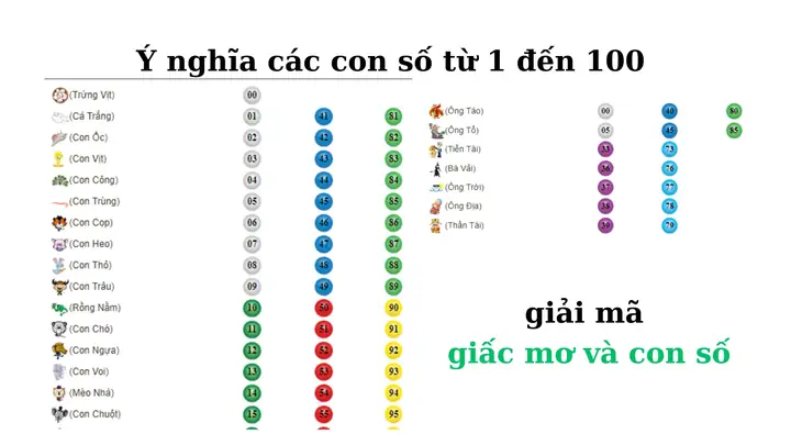 Giải Mã Giấc Mơ Thấy Rắn Vào Nhà: Điềm Lành Hay Dữ Và Cách Hóa Giải An Lành