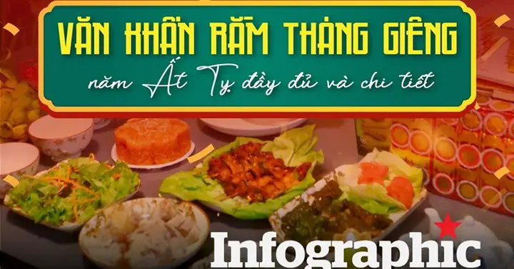 Cẩm Nang Chọn Giờ Đẹp Cúng Rằm Tháng Giêng Chuẩn Phong Thủy Và Ý Nghĩa Tâm Linh