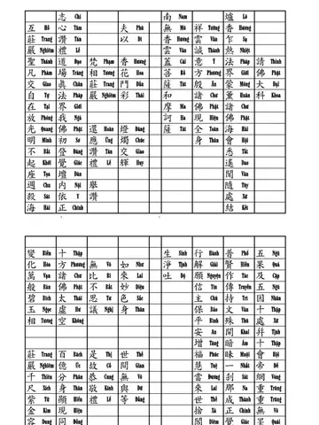 Khoa Cúng Phật Độ Âm: Cẩm Nang Chi Tiết Về Ý Nghĩa, Cách Thực Hiện Và Những Lưu Ý Quan Trọng
