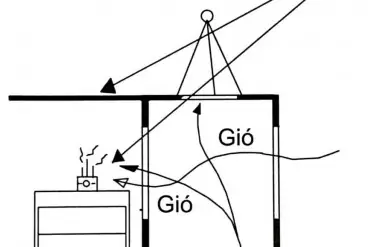 Quy Tắc Thiết Kế Không Gian Thờ Cúng Truyền Thống & Hiện Đại Cho Gia Đình Việt