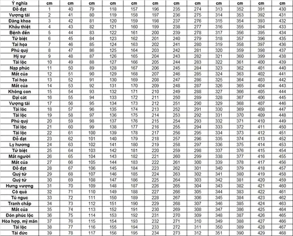Thước Lỗ Ban Chuẩn Cho Bàn Thờ Gia Tiên, Tủ Thờ | Đồ Thờ Sơn ...