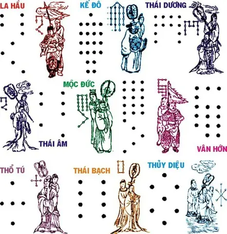 Tìm Hiểu Về Kinh Cúng Sao Giải Hạn: Ý Nghĩa, Văn Khấn, Và Các Nghi Thức Căn Bản