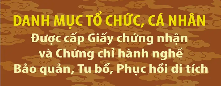 Danh Mục Tổ Chức, Cá Nhân