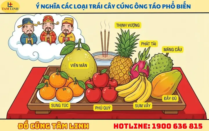 Cẩm Nang Chuẩn Bị Mâm Quả Cúng Ông Táo: Ý Nghĩa Và Quy Tắc Phong Thủy 3 Miền