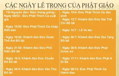 Các Ngày Lễ Phật Giáo Trong Năm (theo Âm Lịch)
