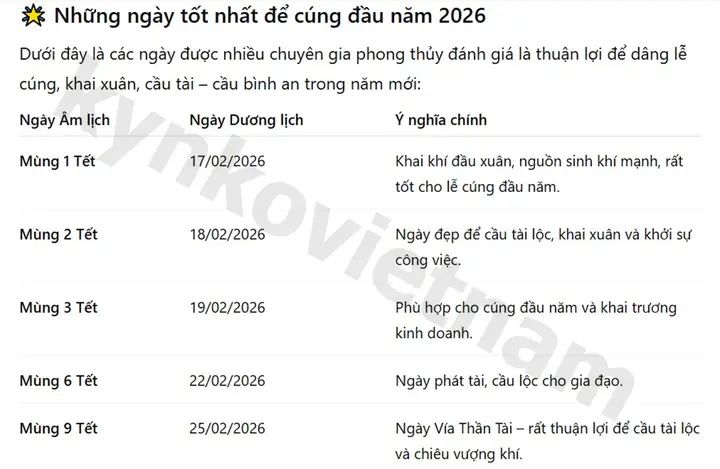 Cẩm Nang Chọn Ngày Tốt Cúng Đầu Năm 2026: Thời Điểm Vàng Rước Tài Lộc Và Bình An
