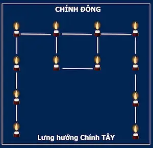 Hướng Dẫn Toàn Tập Nghi Thức Cúng Sao Giải Hạn Đầy Đủ Tại Gia