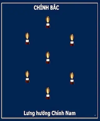 Hướng Dẫn Toàn Tập Nghi Thức Cúng Sao Giải Hạn Đầy Đủ Tại Gia