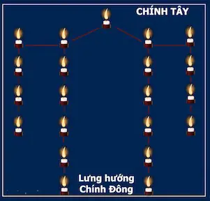 Hướng Dẫn Toàn Tập Nghi Thức Cúng Sao Giải Hạn Đầy Đủ Tại Gia