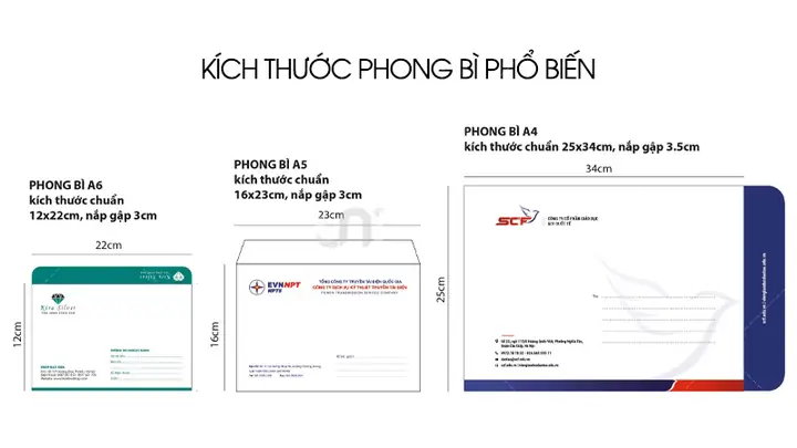Cẩm Nang Thiết Kế Và In Ấn Phong Bì Cúng Dường Trang Nghiêm, Ấn Tượng