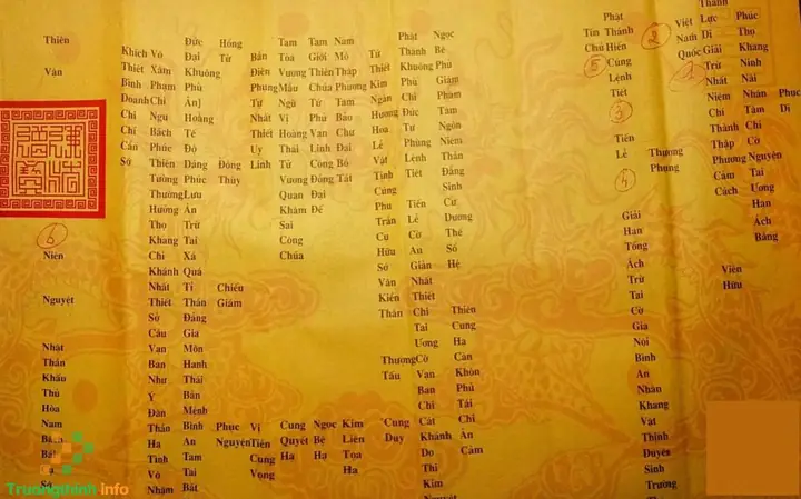 Cẩm Nang Chi Tiết Cách Viết Sớ Cúng Rằm Tháng Giêng Chuẩn Nhất