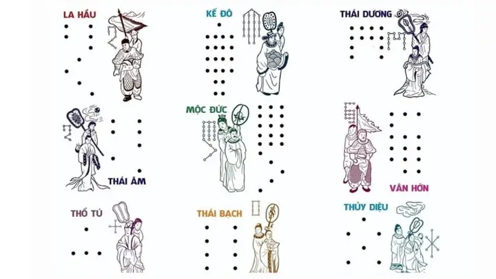 Sơ Cúng Sao Thai Bạch Năm 2026: Chi Tiết A-z Và Những Điều Cần Biết