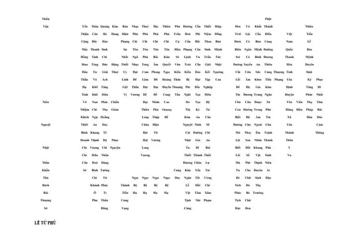 Sớ Cúng Tứ Phủ: Chi Tiết Từ A-z Cho Người Mới Bắt Đầu