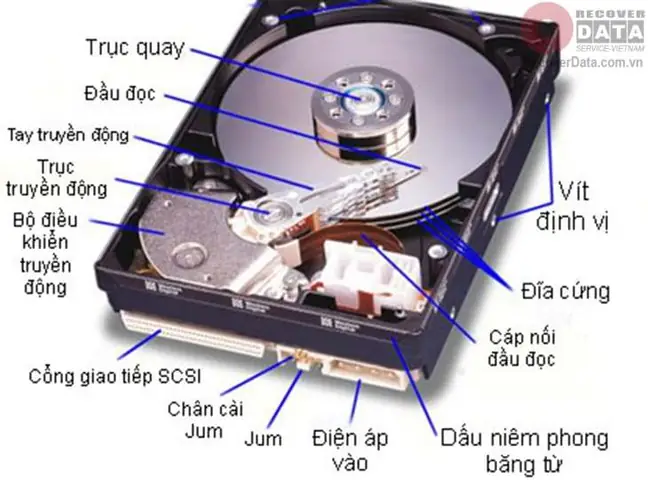 Sửa Lỗi Ổ Cứng Hdd: 10 Dấu Hiệu Nhận Biết Và Cách Khắc Phục Hiệu Quả