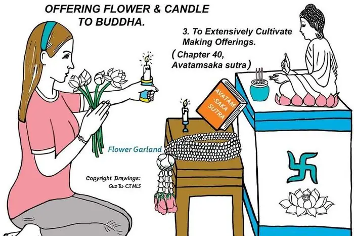 Cẩm Nang Cúng Dường Tăng Bảo: Đâu Là Ruộng Phước Cho Người Thời Mạt Pháp?