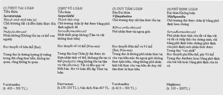 Trình Bày Phật Giáo Bằng Cách Nào?