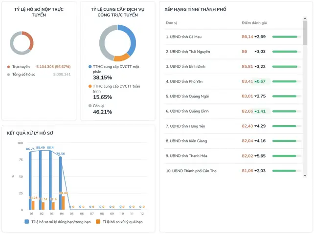 Tờ Trình Uu Thờ Cúng Liệt Sỹ: Quy Trình Chuẩn Và Những Điều Cần Biết